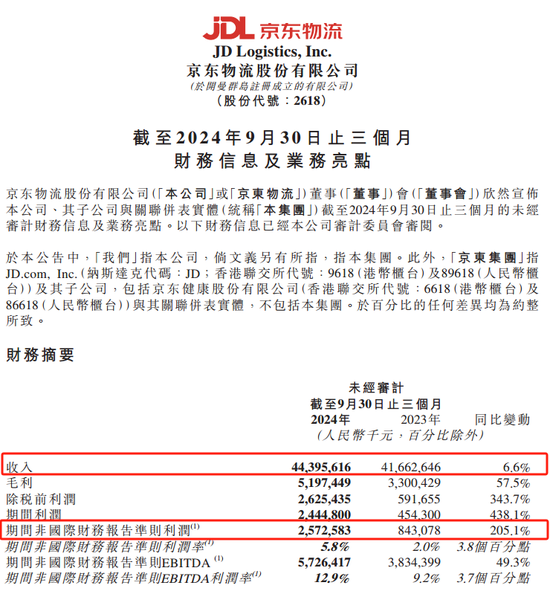 京东物流声明，价值十几亿元手机被烧毁等事项是谣言-第3张图片-贵阳人才网