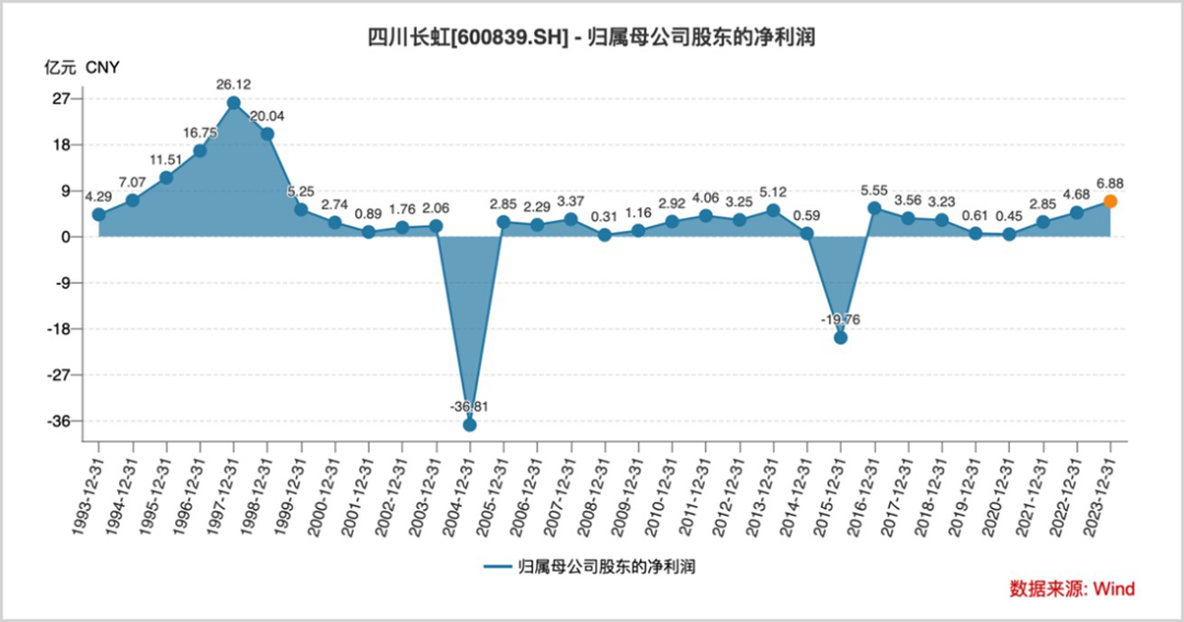 股价创30年新高，A股旧王，又行了？-第5张图片-贵阳人才网