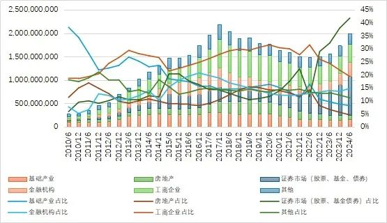 27万亿信托！-第3张图片-贵阳人才网