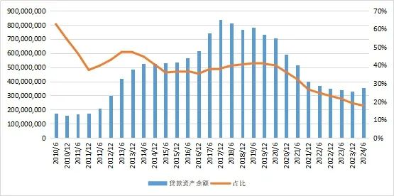 27万亿信托！-第4张图片-贵阳人才网