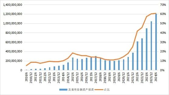 27万亿信托！-第5张图片-贵阳人才网