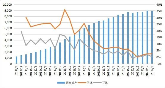 27万亿信托！-第6张图片-贵阳人才网