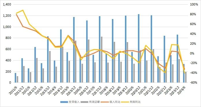 27万亿信托！-第7张图片-贵阳人才网