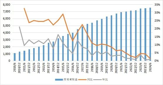 27万亿信托！-第8张图片-贵阳人才网