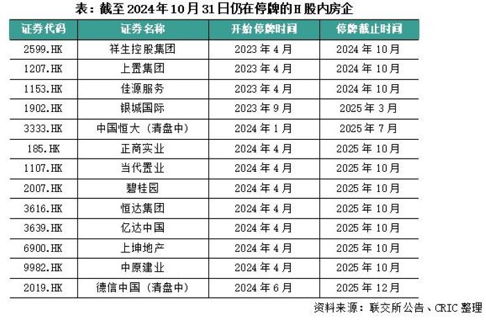 近两年超20家房企退市！机构：利好不断，A股房企已没有面值退市风险-第3张图片-贵阳人才网