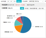 标的指数本轮累涨超56%！AI应用+数据要素双催化，信创ETF基金（562030）盘中溢价高企，或有资金逢跌买入！-第5张图片-贵阳人才网