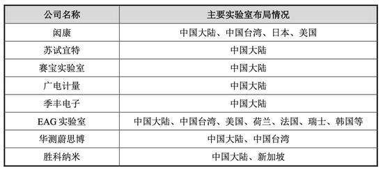 赋能半导体产业链高质量发展，胜科纳米科创板IPO上会在即-第2张图片-贵阳人才网