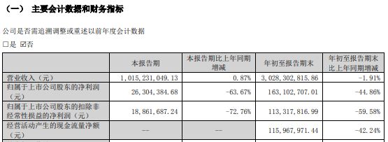 67岁回天新材创始人章锋，判了！-第4张图片-贵阳人才网