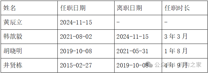 天弘基金换帅！原董事长韩歆毅在任三年公司发展停滞、排名下滑-第2张图片-贵阳人才网