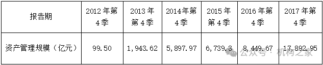 天弘基金换帅！原董事长韩歆毅在任三年公司发展停滞、排名下滑-第3张图片-贵阳人才网