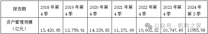 天弘基金换帅！原董事长韩歆毅在任三年公司发展停滞、排名下滑-第4张图片-贵阳人才网