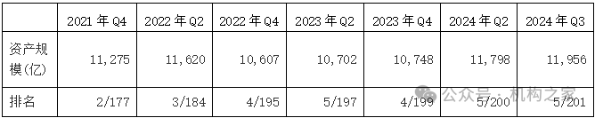 天弘基金换帅！原董事长韩歆毅在任三年公司发展停滞、排名下滑-第5张图片-贵阳人才网