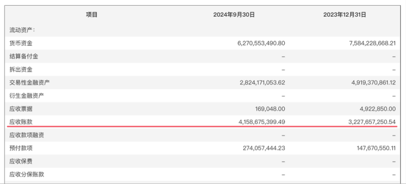 千亿龙头联影医疗业绩大变脸，净利润下滑超320%，“换新”能否挽回颓势？-第5张图片-贵阳人才网