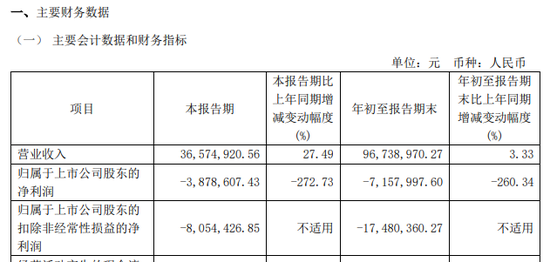 涉嫌信披违法违规！知名芯片股晶华微，被立案！-第7张图片-贵阳人才网