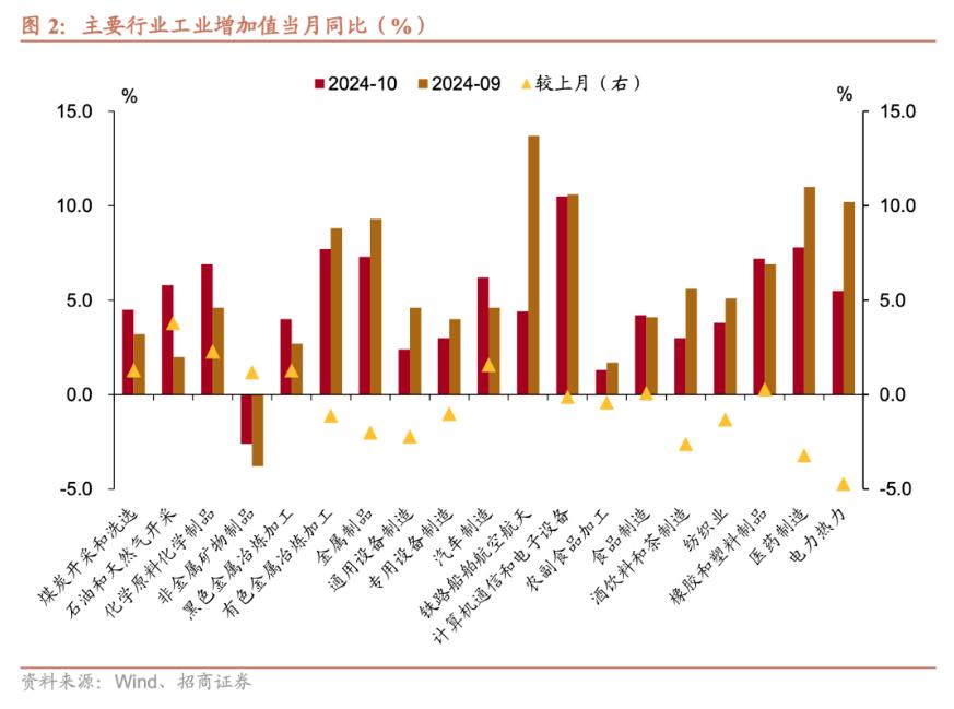 招商证券张静静：消费因何跳升？-第2张图片-贵阳人才网