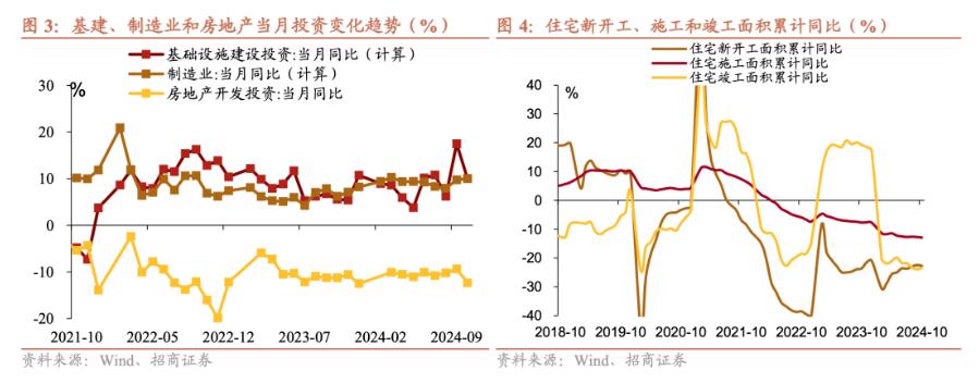 招商证券张静静：消费因何跳升？-第3张图片-贵阳人才网