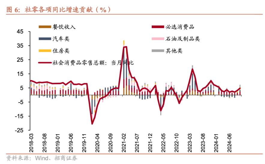 招商证券张静静：消费因何跳升？-第5张图片-贵阳人才网