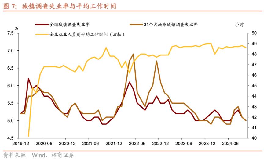 招商证券张静静：消费因何跳升？-第6张图片-贵阳人才网