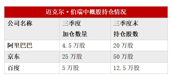 多数美股机构投资者已完成第三季度持仓数据披露：中国资产受追捧 有机构中概股仓位超90%-第2张图片-贵阳人才网