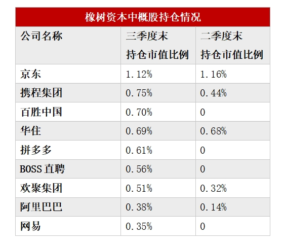 多数美股机构投资者已完成第三季度持仓数据披露：中国资产受追捧 有机构中概股仓位超90%-第3张图片-贵阳人才网