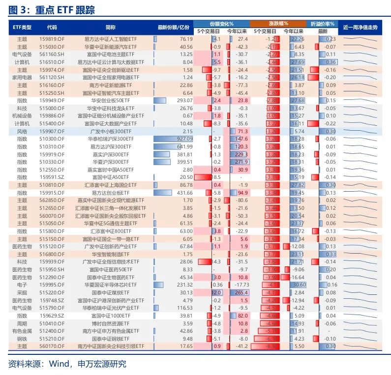 申万宏源策略：短期市场余温尚存，跨年阶段验证期到来，市场可能存在调整压力-第4张图片-贵阳人才网