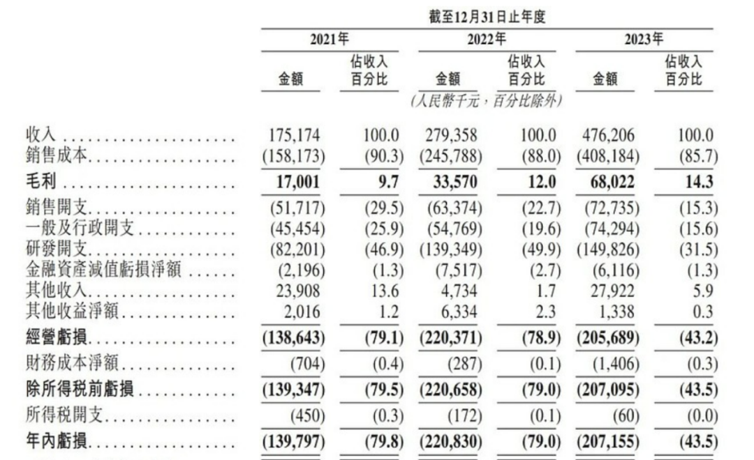 上市容易上车难，佑驾创新盈利压力未减，多名股东减持套现-第1张图片-贵阳人才网