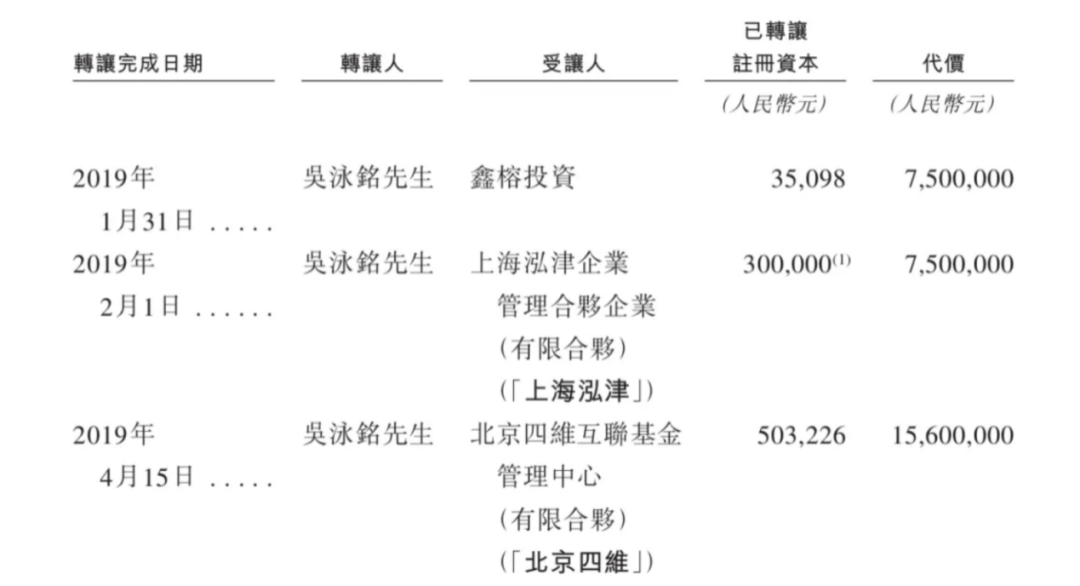 上市容易上车难，佑驾创新盈利压力未减，多名股东减持套现-第2张图片-贵阳人才网