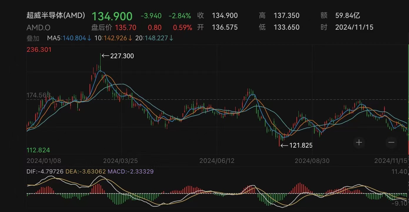 芯片巨头宣布：全球裁员约1000人-第1张图片-贵阳人才网