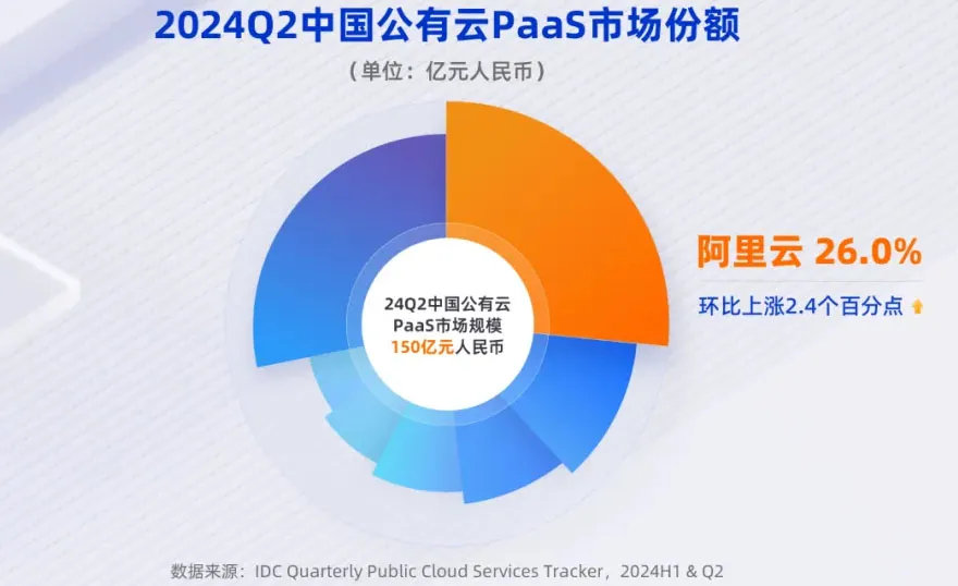 吴泳铭督阵，阿里云月入100亿-第2张图片-贵阳人才网