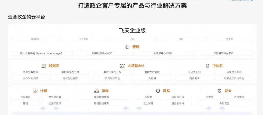 吴泳铭督阵，阿里云月入100亿-第5张图片-贵阳人才网