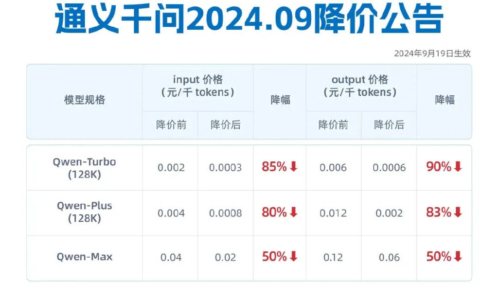 吴泳铭督阵，阿里云月入100亿-第7张图片-贵阳人才网