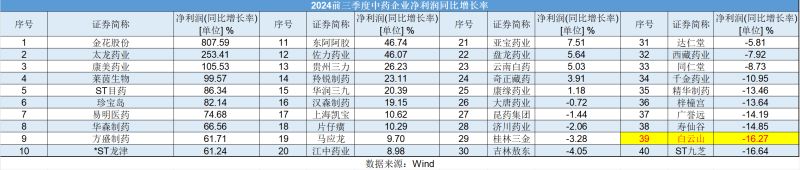 白云山净利润“凉凉”：王老吉、金戈双拳难敌市场冲击，理财借款两不误？-第3张图片-贵阳人才网