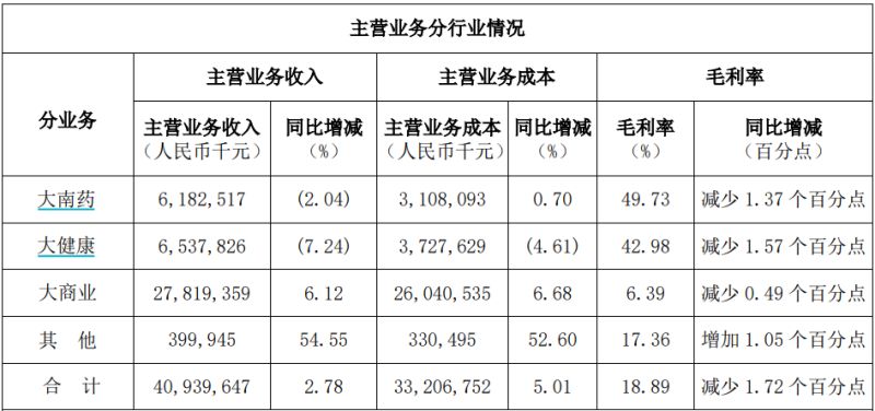 白云山净利润“凉凉”：王老吉、金戈双拳难敌市场冲击，理财借款两不误？-第4张图片-贵阳人才网