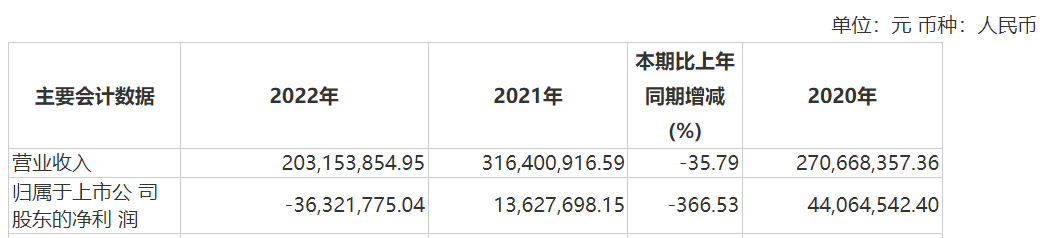 资本风云丨业绩持续亏损、涉嫌财务造假，力源科技沈万中取保候审-第5张图片-贵阳人才网