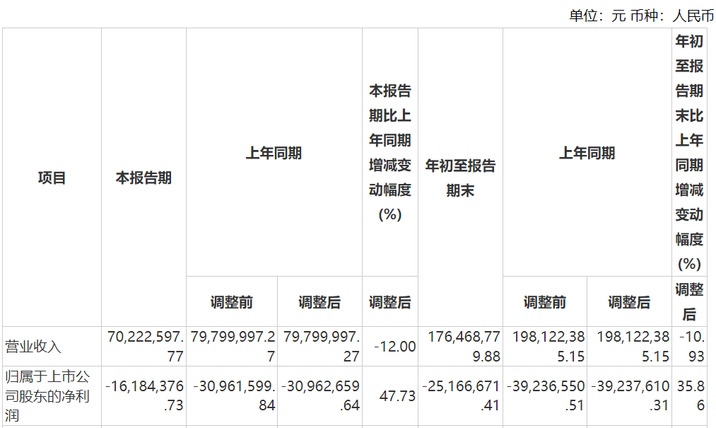 资本风云丨业绩持续亏损、涉嫌财务造假，力源科技沈万中取保候审-第7张图片-贵阳人才网