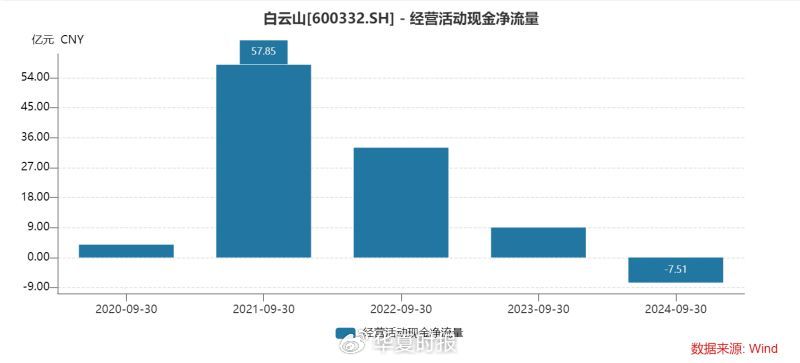 白云山净利润“凉凉”：王老吉、金戈双拳难敌市场冲击-第5张图片-贵阳人才网