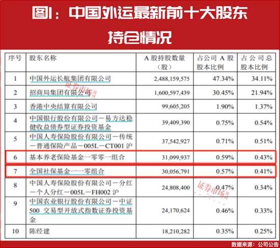 “国家队”四季度重仓股提前曝光！-第2张图片-贵阳人才网