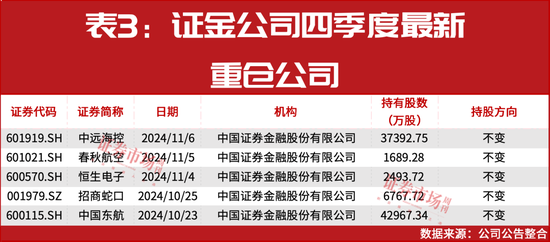 “国家队”四季度重仓股提前曝光！-第5张图片-贵阳人才网