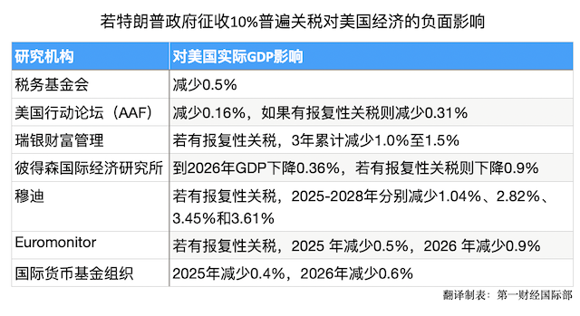 全世界都在预判特朗普关税，不妨看看美国国际贸易委员会的这份报告-第2张图片-贵阳人才网