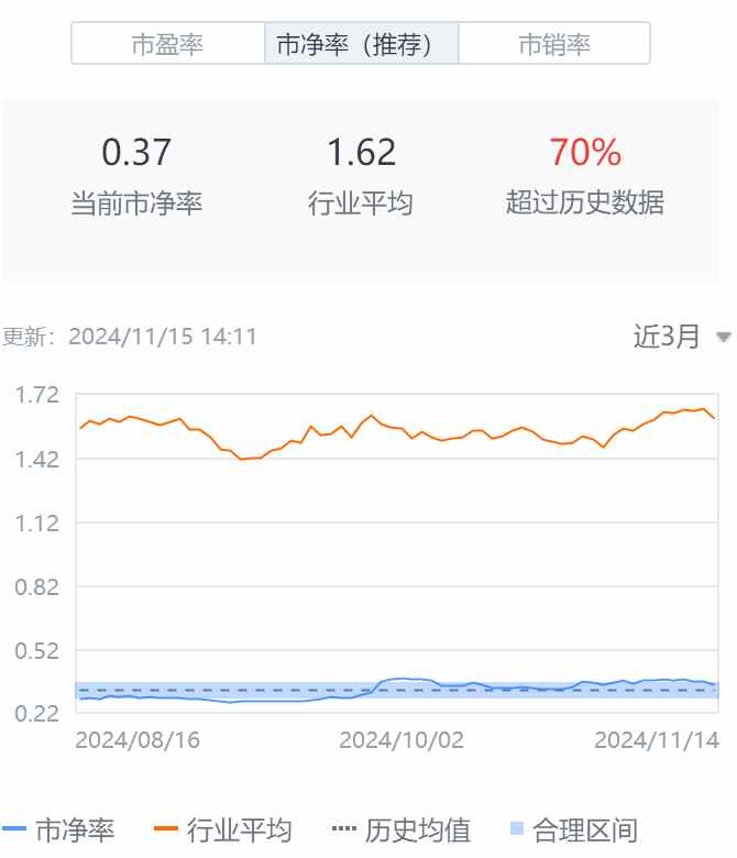 Q3亮眼财报难阻股价高位三连跌，中汽系统怎么了？-第2张图片-贵阳人才网