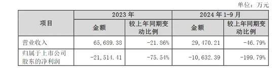 刚刚公告，停牌核查！已大涨752.78%-第2张图片-贵阳人才网