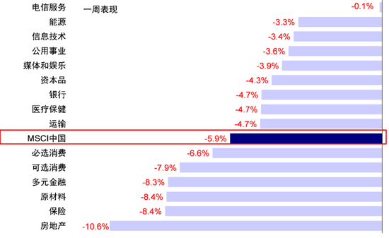 中金：港股回调后的前景如何？-第1张图片-贵阳人才网