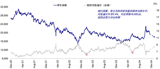 中金：港股回调后的前景如何？-第4张图片-贵阳人才网