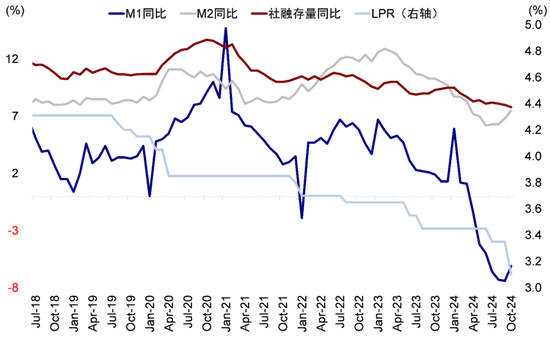 中金：港股回调后的前景如何？-第10张图片-贵阳人才网