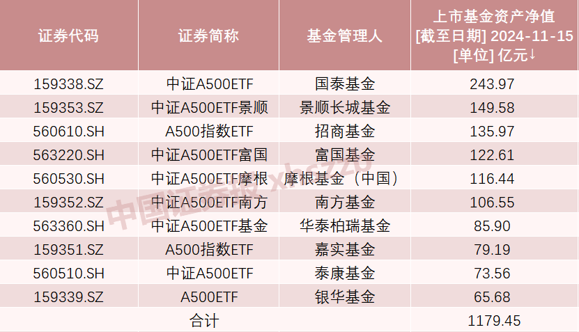 A股新纪录！2100亿资金火速集结-第4张图片-贵阳人才网