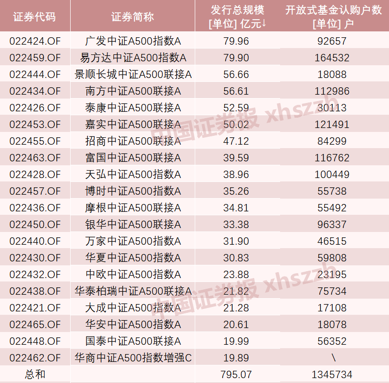 A股新纪录！2100亿资金火速集结-第5张图片-贵阳人才网