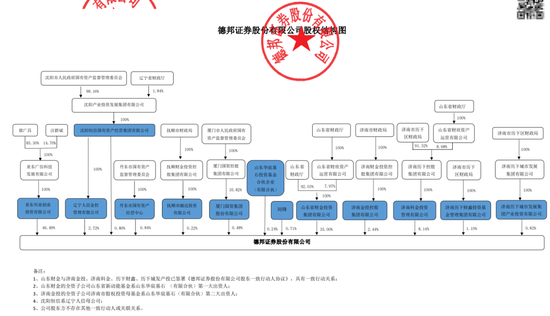 255亿德邦证券“易主”！郭广昌金融版图继续“断舍离”-第3张图片-贵阳人才网