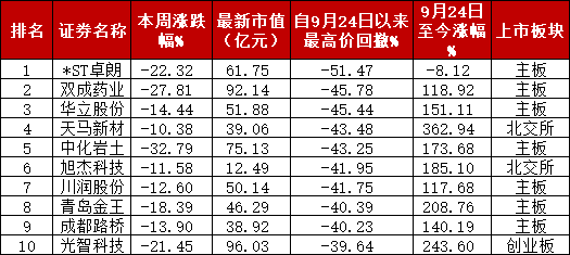 A股“妖风散”？疯狂过后，该如何寻找真正的“大而美”、“小而美”？-第2张图片-贵阳人才网