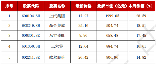 A股“妖风散”？疯狂过后，该如何寻找真正的“大而美”、“小而美”？-第3张图片-贵阳人才网