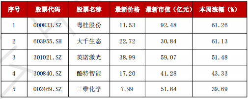 A股“妖风散”？疯狂过后，该如何寻找真正的“大而美”、“小而美”？-第5张图片-贵阳人才网